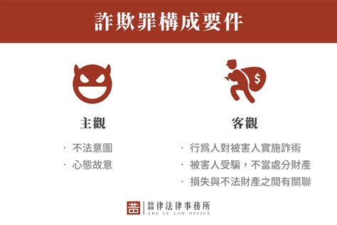 算命 詐騙|稱免費算命，改運被騙錢可能成立詐欺罪